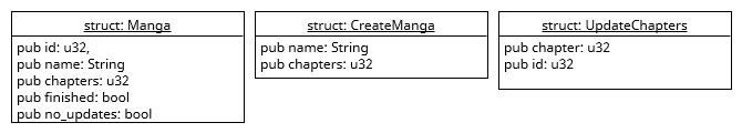 manga structs