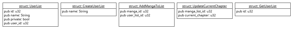 user_list structs